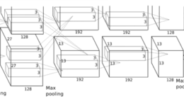 alexnet_architecture