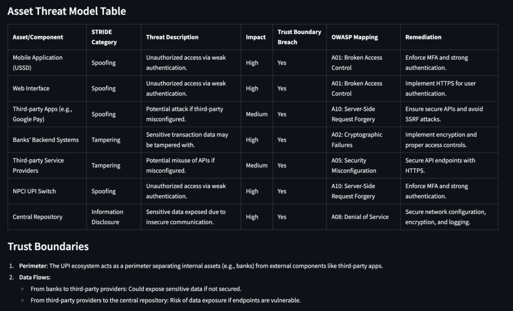 Sample threat modeling for a UPI PRD document.